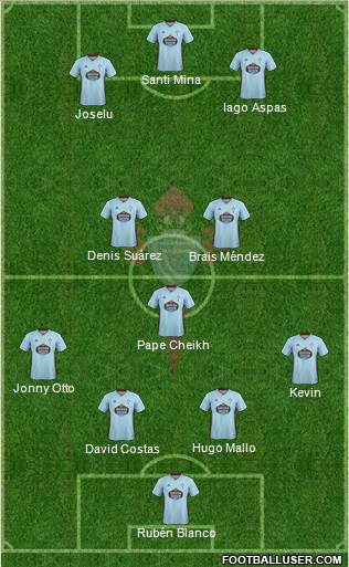 R.C. Celta S.A.D. Formation 2021