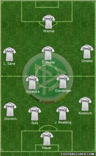 Germany Formation 2021