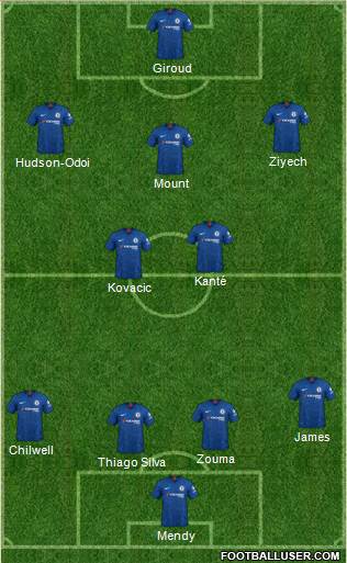 Chelsea Formation 2021