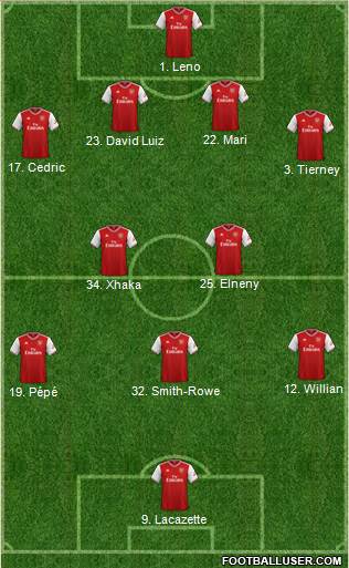 Arsenal Formation 2021