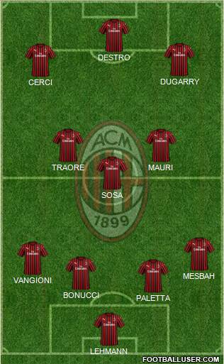 A.C. Milan Formation 2021