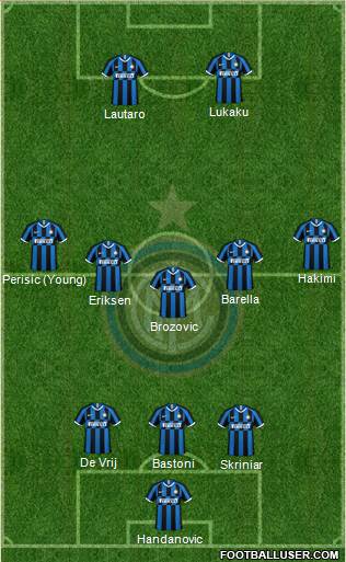 F.C. Internazionale Formation 2021