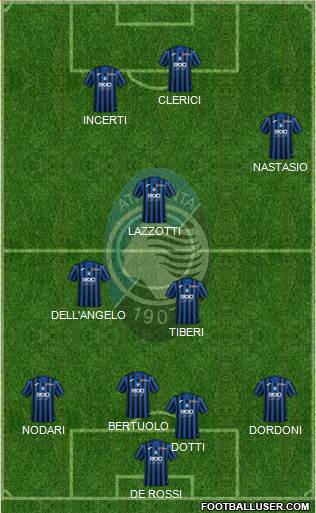 Atalanta Formation 2021