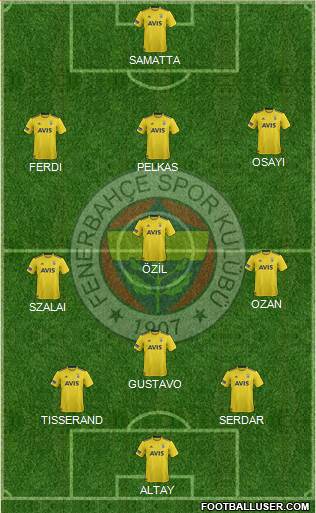 Fenerbahçe SK Formation 2021