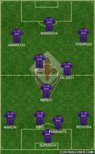 Fiorentina Formation 2021