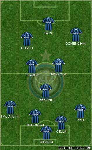 F.C. Internazionale Formation 2021