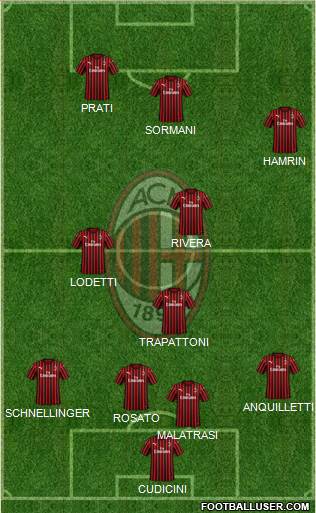 A.C. Milan Formation 2021