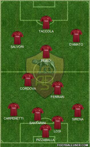 AS Roma Formation 2021