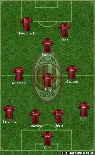 A.C. Milan Formation 2021