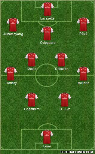 Arsenal Formation 2021