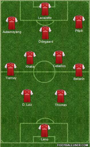 Arsenal Formation 2021