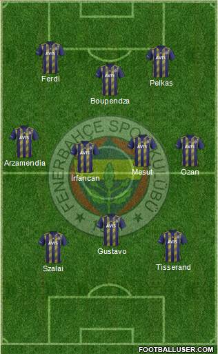 Fenerbahçe SK Formation 2021