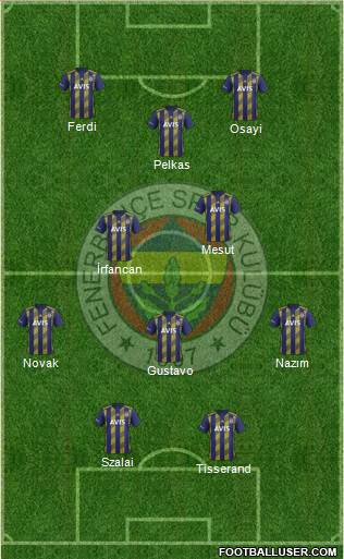 Fenerbahçe SK Formation 2021