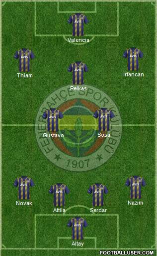 Fenerbahçe SK Formation 2021