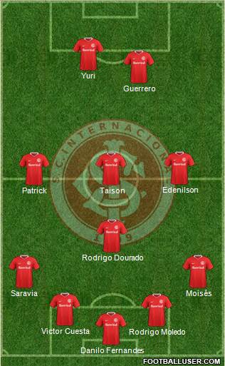 SC Internacional Formation 2021