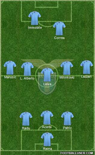 S.S. Lazio Formation 2021