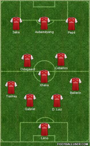 Arsenal Formation 2021