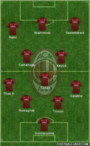 A.C. Milan Formation 2021