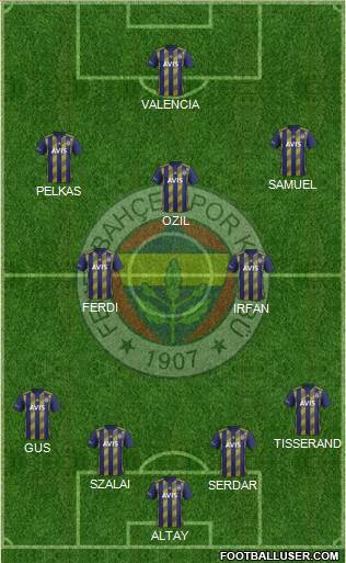 Fenerbahçe SK Formation 2021