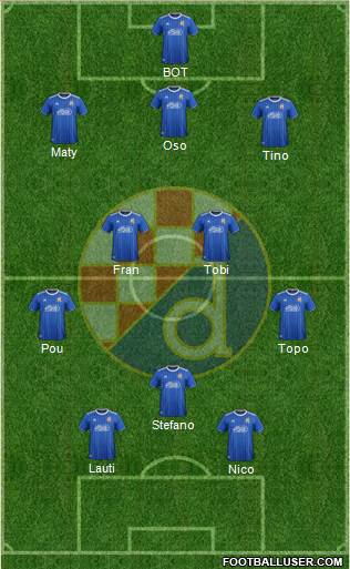 NK Dinamo Formation 2021