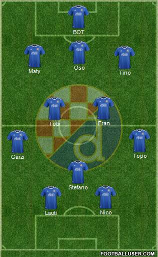 NK Dinamo Formation 2021