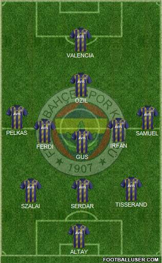 Fenerbahçe SK Formation 2021