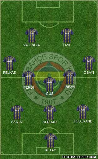 Fenerbahçe SK Formation 2021