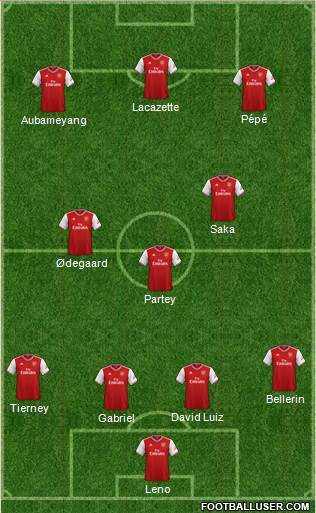 Arsenal Formation 2021