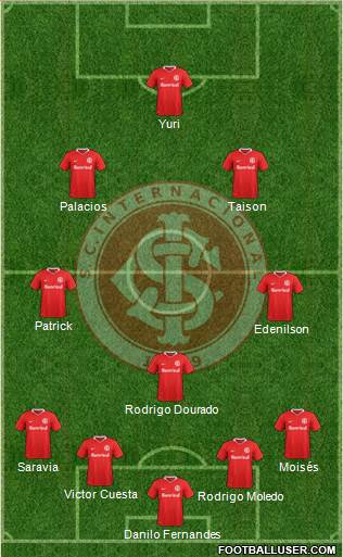 SC Internacional Formation 2021