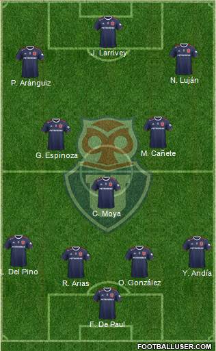 CF Universidad de Chile Formation 2021