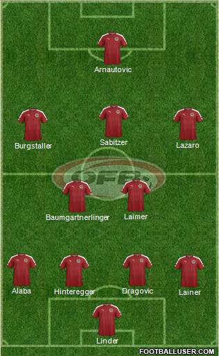 Austria Formation 2021