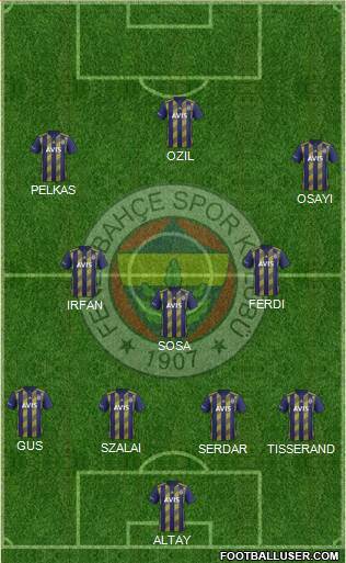 Fenerbahçe SK Formation 2021