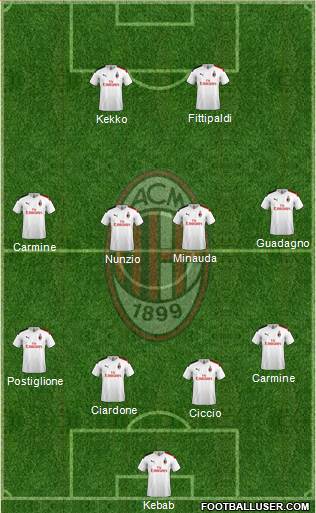 A.C. Milan Formation 2021