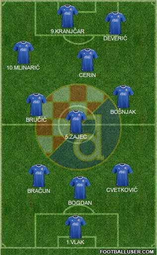 NK Dinamo Formation 2021