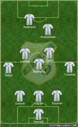 HNK Rijeka Formation 2021