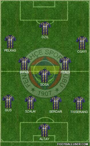 Fenerbahçe SK Formation 2021