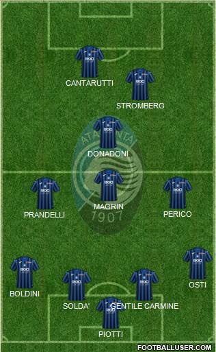 Atalanta Formation 2021