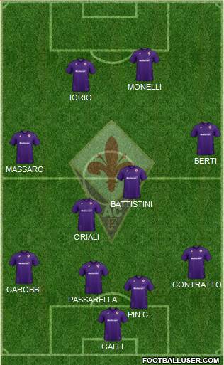 Fiorentina Formation 2021