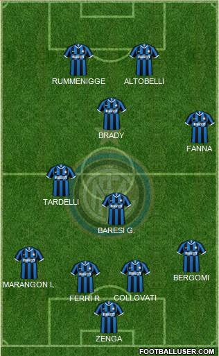 F.C. Internazionale Formation 2021