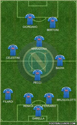 Napoli Formation 2021