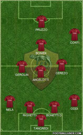 AS Roma Formation 2021