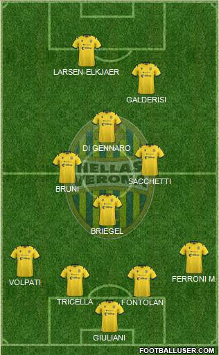 Hellas Verona Formation 2021