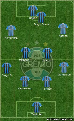 Grêmio FBPA Formation 2021