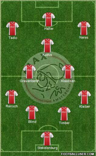 AFC Ajax Formation 2021