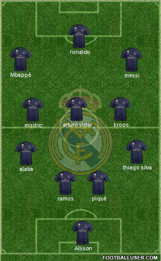 Real Madrid C.F. Formation 2021