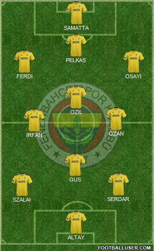 Fenerbahçe SK Formation 2021