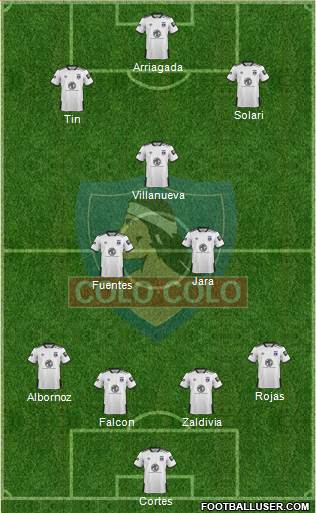 CSD Colo Colo Formation 2021