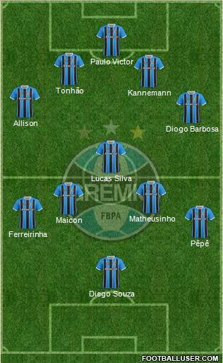 Grêmio FBPA Formation 2021