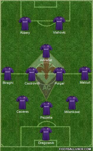 Fiorentina Formation 2021