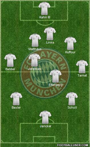 FC Bayern München Formation 2021